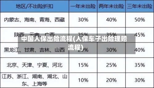 中国人保出险流程(人保车子出险理赔流程)-第2张图片