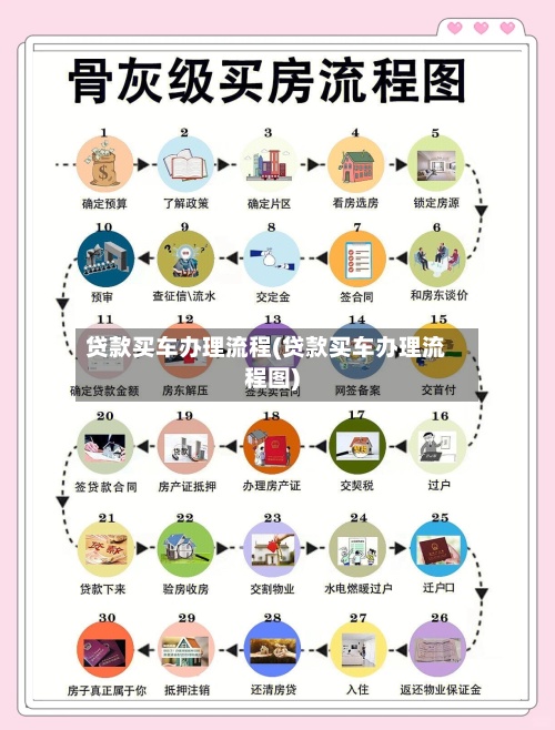 贷款买车办理流程(贷款买车办理流程图)-第2张图片