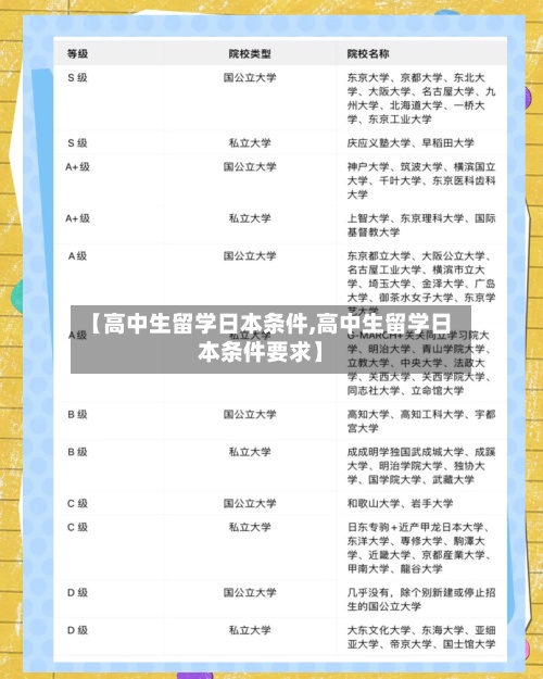 【高中生留学日本条件,高中生留学日本条件要求】