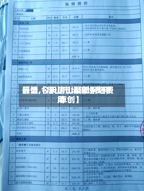 最近【唐山市场钢坯费用
行情,今天唐山最新钢坯费用
卓创】