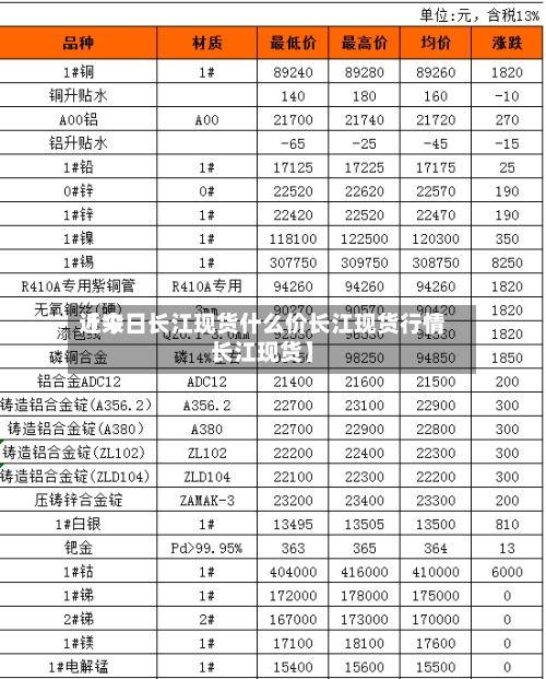 近来
【今日长江现货什么价长江现货行情长江现货】