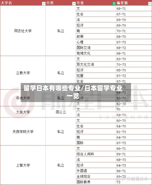 留学日本有哪些专业/日本留学专业一览-第2张图片