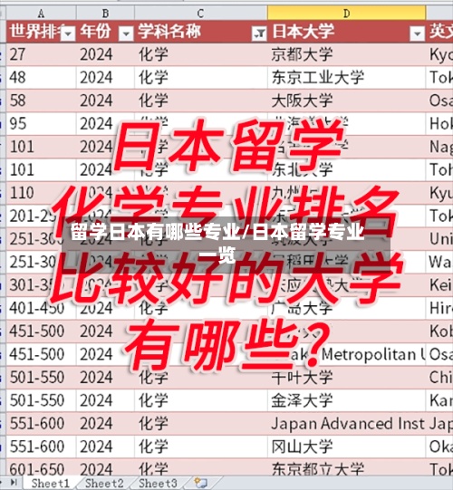留学日本有哪些专业/日本留学专业一览-第3张图片