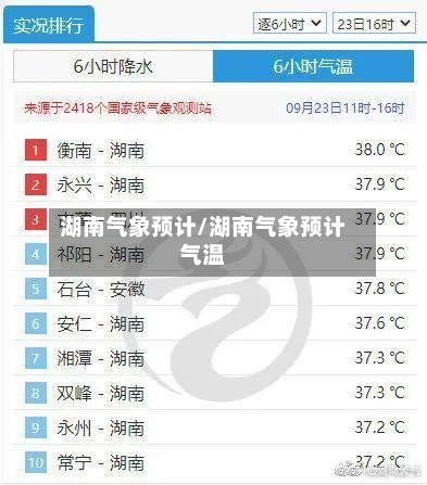 湖南气象预计/湖南气象预计气温-第2张图片
