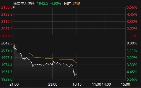 今日期货焦煤行情/今日期货焦煤行情走势