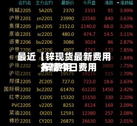 最近【锌现货最新费用
,锌费用
行情今日费用
】