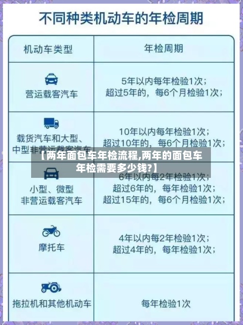 【两年面包车年检流程,两年的面包车年检需要多少钱?】