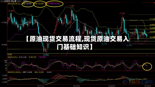 【原油现货交易流程,现货原油交易入门基础知识】