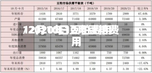 12月10日豆粕费用/2020年12月豆粕费用-第2张图片