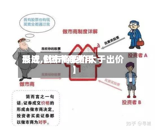 最近【做市商费用
形成,做市商要价大于出价】