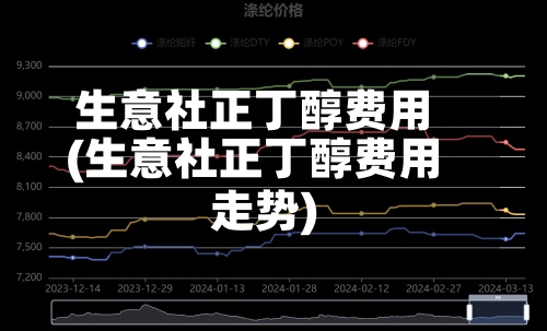 生意社正丁醇费用
(生意社正丁醇费用
走势)-第2张图片