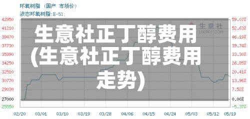 生意社正丁醇费用
(生意社正丁醇费用
走势)-第3张图片