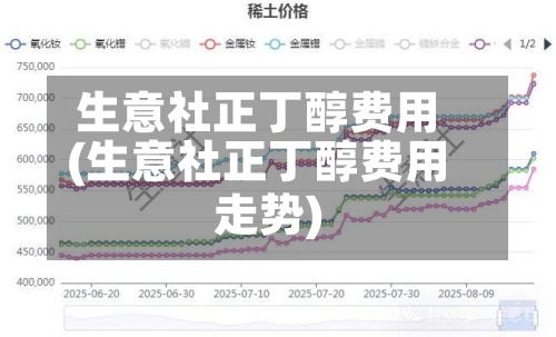 生意社正丁醇费用
(生意社正丁醇费用
走势)