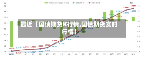 最近【国债期货K行情,国债期货实时行情】
