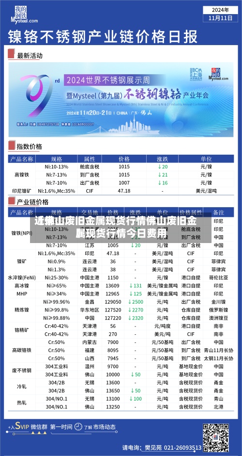 近来
【佛山废旧金属现货行情佛山废旧金属现货行情今日费用
】
