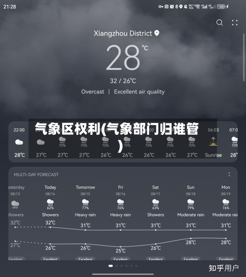 气象区权利(气象部门归谁管)-第3张图片