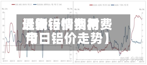 近来
【钢铝铜费用
最新行情钢材费用
今日铝价走势】