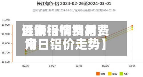 近来
【钢铝铜费用
最新行情钢材费用
今日铝价走势】-第2张图片