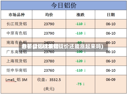 春节后铝锭费用
分析(2021年铝锭价还能涨起来吗)