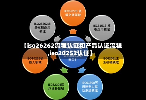 【iso26262流程认证和产品认证流程,iso20252认证】-第2张图片