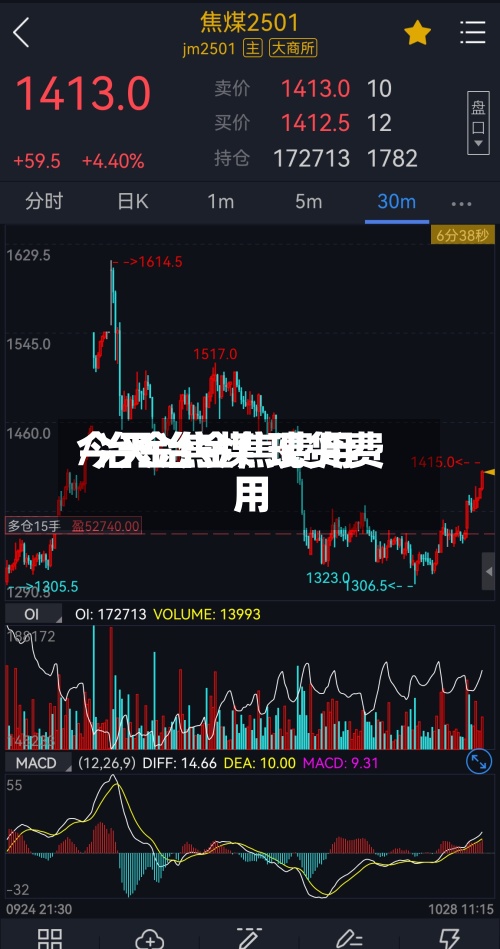 今天冶金焦费用
/冶金焦煤 现货费用