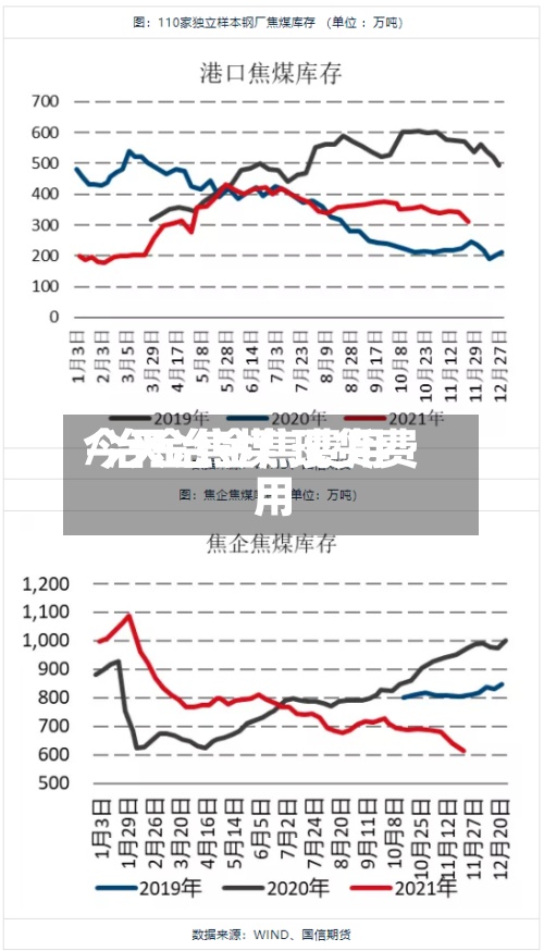 今天冶金焦费用
/冶金焦煤 现货费用
-第2张图片