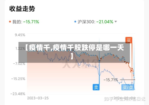 【疫情千,疫情千股跌停是哪一天】-第2张图片