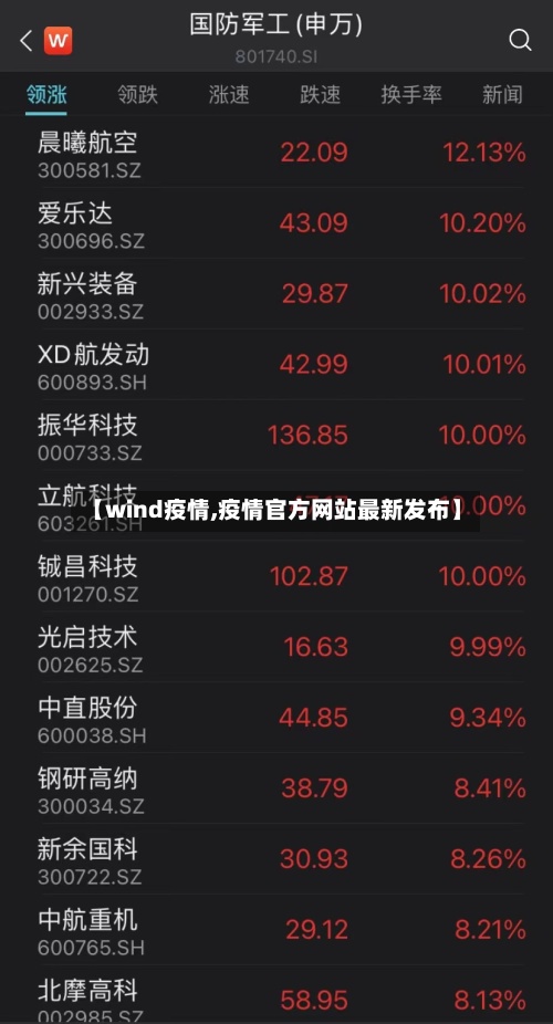 【wind疫情,疫情官方网站最新发布】-第3张图片