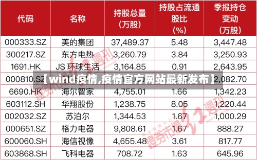 【wind疫情,疫情官方网站最新发布】-第2张图片