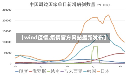 【wind疫情,疫情官方网站最新发布】