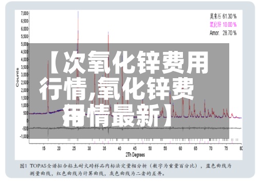 【次氧化锌费用行情,氧化锌费用行情最新】-第2张图片