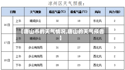 【唐山市的天气情况,唐山的天气预告】-第2张图片