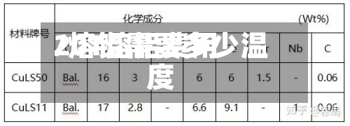 20T熔铝费用/熔铝需要多少温度