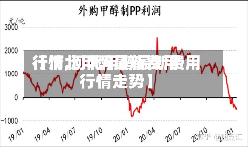 【河北甲醇最新费用
行情,河北甲醇最新费用
行情走势】