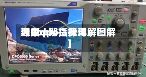 近来【dop期货费用期货dpo指标详解图解】-第3张图片