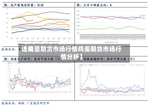 近来
【鸡蛋期货市场行情鸡蛋期货市场行情分析】