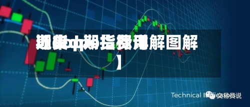 近来
【dop期货费用
期货dpo指标详解图解】