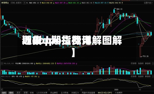 近来【dop期货费用期货dpo指标详解图解】-第2张图片