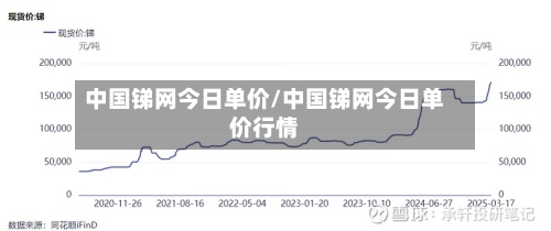 中国锑网今日单价/中国锑网今日单价行情