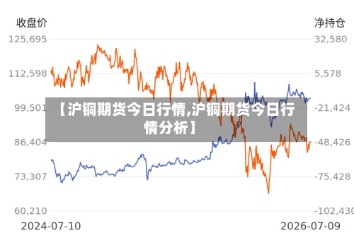 【沪铜期货今日行情,沪铜期货今日行情分析】