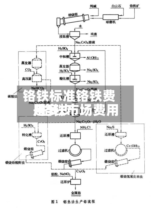 铬铁标准铬铁费用/铬铁市场费用是多少-第3张图片