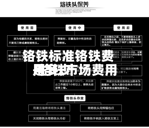 铬铁标准铬铁费用/铬铁市场费用是多少-第2张图片