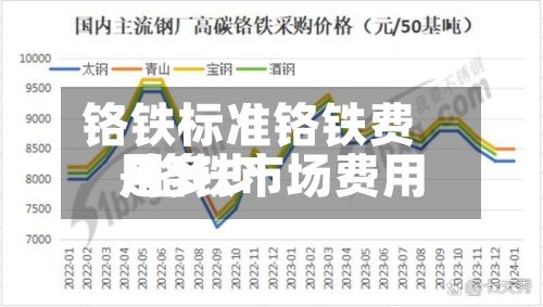 铬铁标准铬铁费用
/铬铁市场费用
是多少