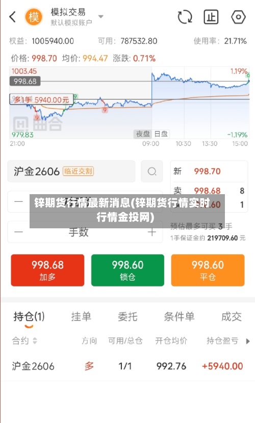 锌期货行情最新消息(锌期货行情实时行情金投网)