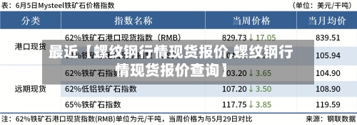 最近【螺纹钢行情现货报价,螺纹钢行情现货报价查询】