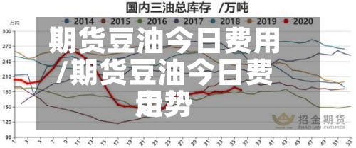 期货豆油今日费用
/期货豆油今日费用
走势-第2张图片