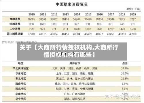 关于【大商所行情授权机构,大商所行情授权机构有哪些】-第2张图片