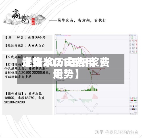 近来
【纸浆历史费用
走势2021年纸浆费用
走势】