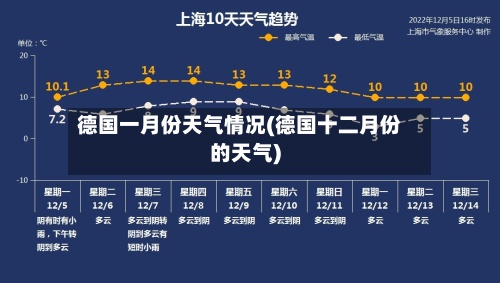 德国一月份天气情况(德国十二月份的天气)