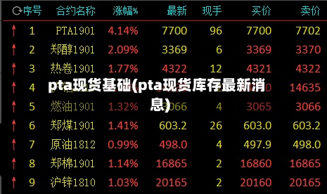 pta现货基础(pta现货库存最新消息)-第2张图片